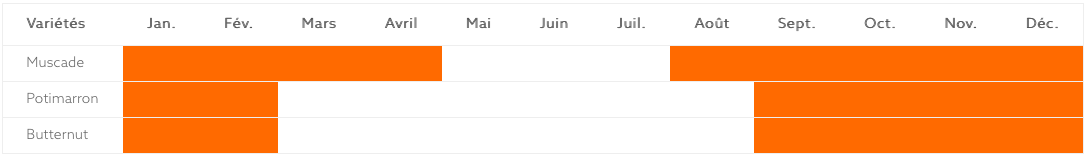 Calendrier de commercialisation courges HDC Lamotte Calendrier de commercialisation courges HDC Lamotte